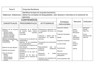Tema II                  Conjuntos Numéricos
                                     Identificar los tipos de conjuntos Numéricos
Objetivo(s) Didáctico(s)             Aplicar los conceptos de desigualdades, valor absoluto e intervalos en la resolución de
                                     ejercicios
                                  CONTENIDOS
                                                                                                            Estrategias           Recursos      Evaluación
 CONCEPTUALES                   PROCEDIMENTALES                       ACTITUDINALES                       Instruccionales

                                                                                                        Exposición didáctica                    Ejercitación
Definición de los conjuntos     Comprensión de la definición       Perseverancia y disposición por                               Pizarra        (grupal)
numéricos:                      de números reales, enteros,        la investigación del tema y su       Analogías                Borrador       Valor 15%
  -Números reales               racionales,       naturales,       estudio.                                                      Marcadores
  -Números enteros
                                irracionales.                                                           Preguntas intercaladas                  Correo
  -Números racionales
  -Números naturales                                               Tolerancia y respeto ante la                                  Laptop         Electrónico ADI
-Números irracionales                                              confrontación de saberes y           Debate                   Video Beam     Valor 5%
Definición de desigualdades     Comprensión de la definición de    opiniones.                                                    Diapositivas
Propiedades       de      las   desigualdades.                                                          Preguntas evocadoras
desigualdades                   Aplicación de las propiedades      Preocupación por el intercambio                               Libros
                                de las desigualdades.              de ideas.                            Lluvias de ideas         Guías de
                                Comprensión de la definición de                                                                  estudio
Definición de valor absoluto    valor absoluto.                    Responsabilidad        ante    las
                                Comprensión de la definición de    exigencias             académicas    Ejemplificación          Internet
Definición de intervalos        intervalos.                        acordadas.
                                                                                                        Resumen
                                Identificación de los tipos de
Tipos de intervalos             intervalos.                        Disposición       al       trabajo   Recomendaciones
  -Abierto                      Aplicación de los tipos de         Cooperativo.
  -Cerrado                                                                                              bibliográficas
                                intervalos para la resolución de
  -Abierto-Cerrado
  -Cerrado-Abierto              ejercicios                         Valoración de la importancia del     Correo Electrónico ADI
  -Infinitos                                                       contenido temático.
 