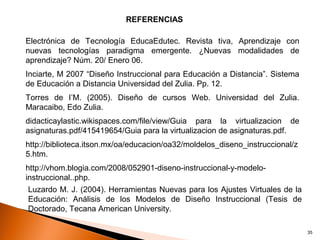 REFERENCIAS

Electrónica de Tecnología EducaEdutec. Revista tiva, Aprendizaje con
nuevas tecnologías paradigma emergente. ¿Nuevas modalidades de
aprendizaje? Núm. 20/ Enero 06.
Inciarte, M 2007 “Diseño Instruccional para Educación a Distancia”. Sistema
de Educación a Distancia Universidad del Zulia. Pp. 12.
Torres de I’M. (2005). Diseño de cursos Web. Universidad del Zulia.
Maracaibo, Edo Zulia.
didacticaylastic.wikispaces.com/file/view/Guia para la virtualizacion de
asignaturas.pdf/415419654/Guia para la virtualizacion de asignaturas.pdf.
http://biblioteca.itson.mx/oa/educacion/oa32/moldelos_diseno_instruccional/z
5.htm.
http://vhom.blogia.com/2008/052901-diseno-instruccional-y-modelo-
instruccional..php.
 Luzardo M. J. (2004). Herramientas Nuevas para los Ajustes Virtuales de la
 Educación: Análisis de los Modelos de Diseño Instruccional (Tesis de
 Doctorado, Tecana American University.

                                                                               35
 