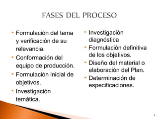  Formulación del tema      Investigación
  y verificación de su       diagnóstica
                            Formulación definitiva
  relevancia.
 Conformación del           de los objetivos.
                            Diseño del material o
  equipo de producción.
                             elaboración del Plan.
 Formulación inicial de
                            Determinación de
  objetivos.                 especificaciones.
 Investigación

  temática.

                                                      5
 