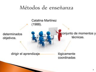 Catalina Martínez
                    (1988).


determinados                             conjunto de momentos y
objetivos.                                      técnicas.




     dirigir el aprendizaje             lógicamente
                                        coordinadas


                                                             8
 