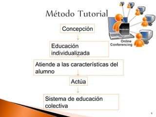 Concepción

      Educación
      individualizada
Atiende a las características del
alumno
              Actúa

   Sistema de educación
   colectiva
                                    9
 