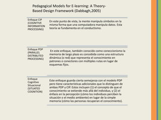 Enfoque CIP
(COGNITIVE
INFORMATION
PROCESSING)
En este punto de vista, la mente manipula símbolos en la
misma forma que una computadora manipula datos. Esta
teoría se fundamenta en el conductismo.
Enfoque PDP
(PARALLEL
DISTRIBUTED
PROCESSING)
En este enfoque, también conocido como coneccionismo la
memoria de largo plazo es concebida como una estructura
dinámica (o red) que representa el conocimiento en
patrones o conectores con múltiples rutas en lugar de
esquemas fijos.
Enfoque
Cognitivo
Situacional
(SITUATED
COGNITION)
Este enfoque guarda cierta semejanza con el modelo PDP
pero tiene características adicionales que lo distinguen de
ambas PDP y CIP. Estos incluyen (1) el concepto de que el
conocimiento se extiende más allá del individuo, y (2) el
énfasis en la percepción (cómo los individuos perciben la
situación o el medio ambiente) en lugar de la simple
memoria (cómo las personas recuperan el conocimiento).
Pedagogical Models for E-learning: A Theory-
Based Design Framework (Dabbagh,2005)
 