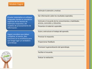 El autor sistematiza un enfoque
integrador donde se consideran
aspectos de las teorías de
estímulos-respuesta y de
modelos de procesamiento de
información.
Gagné considera que deben
cumplirse, al menos, diez
funciones en la enseñanza para
que tenga lugar un verdadero
aprendizaje.
Estimular la atención y motivar.
Dar información sobre los resultados esperados.
Estimular el recuerdo de los conocimientos y habilidades
previas, esenciales y relevantes.
Presentar el material a aprender.
Guiar y estructurar el trabajo del aprendiz.
Provocar la respuesta.
Proporcionar feedback.
Promover la generalización del aprendizaje.
Facilitar el recuerdo.
Evaluar la realización.
Modelo Gagné
 