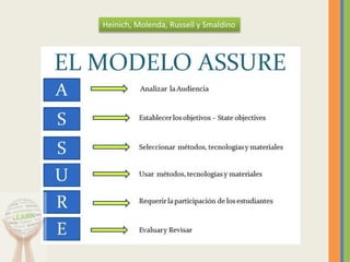 Heinich, Molenda, Russell y Smaldino
 