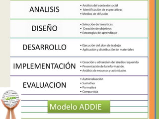 Modelo ADDIE
 