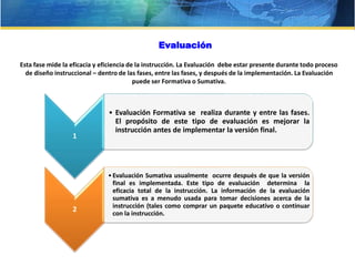 1
• Evaluación Formativa se realiza durante y entre las fases.
El propósito de este tipo de evaluación es mejorar la
instrucción antes de implementar la versión final.
2
•Evaluación Sumativa usualmente ocurre después de que la versión
final es implementada. Este tipo de evaluación determina la
eficacia total de la instrucción. La información de la evaluación
sumativa es a menudo usada para tomar decisiones acerca de la
instrucción (tales como comprar un paquete educativo o continuar
con la instrucción.
Evaluación
Esta fase mide la eficacia y eficiencia de la instrucción. La Evaluación debe estar presente durante todo proceso
de diseño instruccional – dentro de las fases, entre las fases, y después de la implementación. La Evaluación
puede ser Formativa o Sumativa.
 