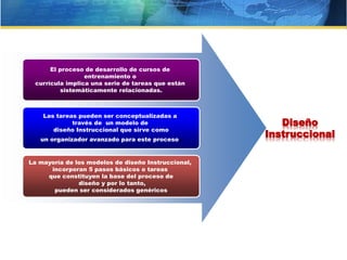 El proceso de desarrollo de cursos de
entrenamiento o
currícula implica una serie de tareas que están
sistemáticamente relacionadas.
Las tareas pueden ser conceptualizadas a
través de un modelo de
diseño Instruccional que sirve como
un organizador avanzado para este proceso.
La mayoría de los modelos de diseño Instruccional,
incorporan 5 pasos básicos o tareas
que constituyen la base del proceso de
diseño y por lo tanto,
pueden ser considerados genéricos
Diseño
Instruccional
 
