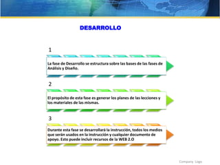 Company Logo
1
La fase de Desarrollo se estructura sobre las bases de las fases de
Análisis y Diseño.
2
El propósito de esta fase es generar los planes de las lecciones y
los materiales de las mismas.
3
Durante esta fase se desarrollará la instrucción, todos los medios
que serán usados en la instrucción y cualquier documento de
apoyo. Esto puede incluir recursos de la WEB 2.O
DESARROLLO
 