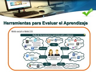 Herramientas para Evaluar el AprendizajeHerramientas para Evaluar el Aprendizaje
Web social o Web 2.0.
 