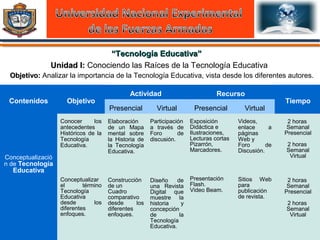 ““Tecnología Educativa”Tecnología Educativa”
Unidad I:Unidad I: Conociendo las Raíces de la Tecnología Educativa
Objetivo:Objetivo: Analizar la importancia de la Tecnología Educativa, vista desde los diferentes autores.
Contenidos Objetivo
Actividad Recurso
Tiempo
Presencial Virtual Presencial Virtual
Conceptualizació
n de Tecnología
Educativa
Conocer los
antecedentes
Históricos de la
Tecnología
Educativa.
Conceptualizar
el término
Tecnología
Educativa
desde los
diferentes
enfoques.
Elaboración
de un Mapa
mental sobre
la Historia de
la Tecnología
Educativa.
Construcción
de un
Cuadro
comparativo
desde los
diferentes
enfoques.
Participación
a través de
Foro de
discusión.
Diseño de
una Revista
Digital que
muestre la
historia y
concepción
de la
Tecnología
Educativa.
Exposición
Didáctica e
Ilustraciones,
Lecturas cortas
Pizarrón,
Marcadores.
Presentación
Flash.
Video Beam.
Videos,
enlace a
páginas
Web y
Foro de
Discusión.
Sitios Web
para
publicación
de revista.
2 horas
Semanal
Presencial
2 horas
Semanal
Virtual
2 horas
Semanal
Presencial
2 horas
Semanal
Virtual
 