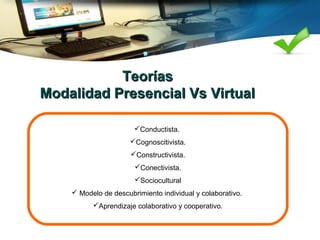 TeoríasTeorías
Modalidad Presencial Vs VirtualModalidad Presencial Vs Virtual
Conductista.
Cognoscitivista.
Constructivista.
Conectivista.
Sociocultural
 Modelo de descubrimiento individual y colaborativo.
Aprendizaje colaborativo y cooperativo.
 