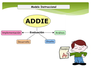 Modelo Instruccional
 