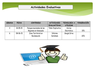 Actividades Evaluativas
SEMANA FECHA CONTENIDO ACTIVIDADES
EVALUACTIVAS
TECNOLOGIA A
UTILIZAR
PONDERACIÓN
3 18-05-15 Parques nacionales de las
Regiones en Venezuela
Taller Explicativo Correo
Electrónico 15%
6 08-06-15 Zona Territorial en
Reclamación
Informe
Detallado
Google Drive
20%
 