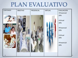 PLAN EVALUATIVO
CONTENIDO OBJETIVO PRESENCIAL VIRTUAL EVALUACION
•Presencial
20%
•Virtual
20%
•Presencial
20%
•Virtual
20%
•Presencial
20%
 