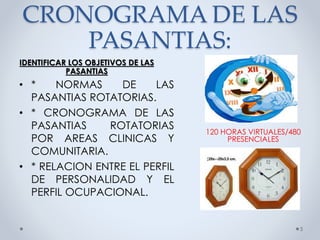 CRONOGRAMA DE LAS
PASANTIAS:
IDENTIFICAR LOS OBJETIVOS DE LAS
PASANTIAS
120 HORAS VIRTUALES/480
PRESENCIALES
5
• * NORMAS DE LAS
PASANTIAS ROTATORIAS.
• * CRONOGRAMA DE LAS
PASANTIAS ROTATORIAS
POR AREAS CLINICAS Y
COMUNITARIA.
• * RELACION ENTRE EL PERFIL
DE PERSONALIDAD Y EL
PERFIL OCUPACIONAL.
 