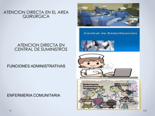 ATENCION DIRECTA EN EL AREA
QUIRURGICA
ATENCION DIRECTA EN
CENTRAL DE SUMINISTROS
8
FUNCIONES ADMINISTRATIVAS
ENFERMERIA COMUNITARIA
 