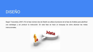 DISEÑO
Según Yukavetsky (2001).“En la fase número dos de Diseño se utiliza el producto de la fase de Análisis para planificar
una estrategia y así producir la instrucción. En esta fase se hace un bosquejo de cómo alcanzar las metas
instruccionales.
 