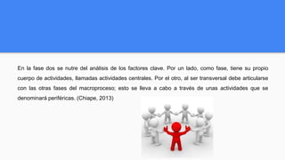 En la fase dos se nutre del análisis de los factores clave. Por un lado, como fase, tiene su propio
cuerpo de actividades, llamadas actividades centrales. Por el otro, al ser transversal debe articularse
con las otras fases del macroproceso; esto se lleva a cabo a través de unas actividades que se
denominará periféricas. (Chiape, 2013)
 