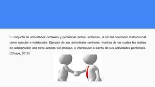 El conjunto de actividades centrales y periféricas define, entonces, el rol del diseñador instruccional
como ejecutor e interlocutor. Ejecutor de sus actividades centrales, muchas de las cuales las realiza
en colaboración con otros actores del proceso, e interlocutor a través de sus actividades periféricas.
(Chiape, 2013)
 