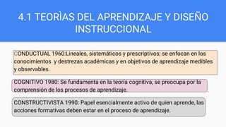 4.1 TEORÌAS DEL APRENDIZAJE Y DISEÑO
INSTRUCCIONAL
CONDUCTUAL 1960:Lineales, sistemáticos y prescriptivos; se enfocan en los
conocimientos y destrezas académicas y en objetivos de aprendizaje medibles
y observables.
COGNITIVO 1980: Se fundamenta en la teoría cognitiva, se preocupa por la
comprensión de los procesos de aprendizaje.
CONSTRUCTIVISTA 1990: Papel esencialmente activo de quien aprende, las
acciones formativas deben estar en el proceso de aprendizaje.
 
