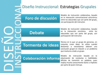 Diseño Instruccional: Estrategias Grupales
DISEÑO
INSTRUCCIONAL Foro de discusión
Debate
Tormenta de ideas
Colaboración informal
Modelo de instrucción colaborativo, basado
en la interacción comunicacional asincrónica
entre los educandos que son parte del grupo,
con participación del instructor.
Modelo de instrucción colaborativo, basado
en la interacción sincrónica entre los
educandos que son parte del grupo, con
participación del instructor.
Técnica en la que un grupo de personas, en
conjunto, crean ideas. Se utiliza cuando
deseamos o necesitamos obtener una
conclusión grupal en relación a un problema
que involucra a todo un grupo.
Modelo de instrucción basado en la
observación de conductas o habilidades
difíciles de transmitir en palabras, pues
implica mucho conocimiento tácito o implícito
por parte de quien instruye.
 