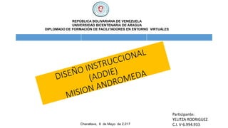 Participante:
YELITZA RODRIGUEZ
C.I. V-6.994.933
REPÚBLICA BOLIVARIANA DE VENEZUELA
UNIVERSIDAD BICENTENARIA DE ARAGUA
DIPLOMADO DE FORMACIÓN DE FACILITADORES EN ENTORNO VIRTUALES
Charallave, 6 de Mayo de 2.017
 