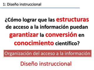 ¿Cómo lograr que las estructuras
de acceso a la información puedan
garantizar la conversión en
conocimiento científico?
1: Diseño instruccional
Organización del acceso a la información
Diseño instruccional
 