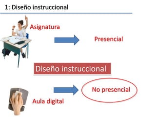 Aula digital
Asignatura
Presencial
No presencial
Diseño instruccional
1: Diseño instruccional
 