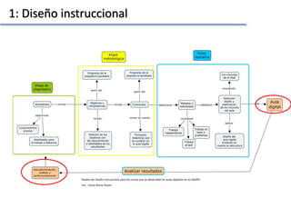 1: Diseño instruccional
 