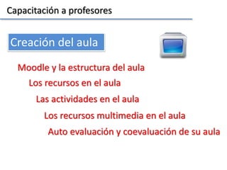 Capacitación a profesores
Creación del aula
Los recursos en el aula
Moodle y la estructura del aula
Las actividades en el aula
Los recursos multimedia en el aula
Auto evaluación y coevaluación de su aula
 