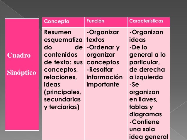 Diseño instruccional cuadro sinoptico