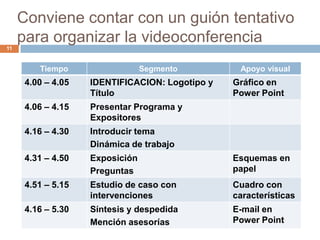 Conviene contar con un guión tentativo
     para organizar la videoconferencia
11


         Tiempo                  Segmento         Apoyo visual
      4.00 – 4.05   IDENTIFICACION: Logotipo y   Gráfico en
                    Título                       Power Point
      4.06 – 4.15   Presentar Programa y
                    Expositores
      4.16 – 4.30   Introducir tema
                    Dinámica de trabajo
      4.31 – 4.50   Exposición                   Esquemas en
                    Preguntas                    papel
      4.51 – 5.15   Estudio de caso con          Cuadro con
                    intervenciones               características
      4.16 – 5.30   Síntesis y despedida         E-mail en
                    Mención asesorías            Power Point
 