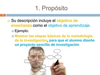 1. Propósito
4


       Su descripción incluye el objetivo de
        enseñanza como el objetivo de aprendizaje.
         Ejemplo:

         Mostrar las etapas básicas de la metodología
         de la investigación, para que el alumno diseñe
         un proyecto sencillo de investigación
 