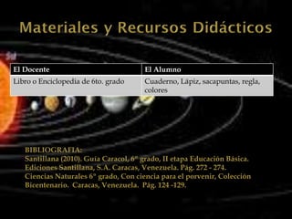 El Docente                             El Alumno
Libro o Enciclopedia de 6to. grado     Cuaderno, Lápiz, sacapuntas, regla,
                                       colores




   BIBLIOGRAFIA:
   Santillana (2010). Guía Caracol, 6º grado, II etapa Educación Básica.
   Ediciones Santillana, S.A. Caracas, Venezuela. Pág. 272 - 274.
   Ciencias Naturales 6º grado, Con ciencia para el porvenir, Colección
   Bicentenario. Caracas, Venezuela. Pág. 124 -129.
 