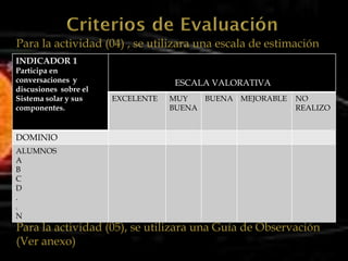 Para la actividad (04) , se utilizara una escala de estimación
INDICADOR 1
Participa en
conversaciones y                   ESCALA VALORATIVA
discusiones sobre el
Sistema solar y sus    EXCELENTE   MUY   BUENA MEJORABLE   NO
componentes.                       BUENA                   REALIZO


DOMINIO
ALUMNOS
A
B
C
D
.
.
N
Para la actividad (05), se utilizara una Guía de Observación
(Ver anexo)
 