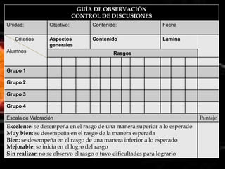 GUÍA DE OBSERVACIÓN
                              CONTROL DE DISCUSIONES
Unidad:           Objetivo:        Contenido:               Fecha

   Criterios      Aspectos         Contenido                Lamina
                  generales
Alumnos                                    Rasgos


Grupo 1

Grupo 2

Grupo 3

Grupo 4

Escala de Valoración                                                       Puntaje
Excelente: se desempeña en el rasgo de una manera superior a lo esperado
Muy bien: se desempeña en el rasgo de la manera esperada
Bien: se desempeña en el rasgo de una manera inferior a lo esperado
Mejorable: se inicia en el logro del rasgo
Sin realizar: no se observo el rasgo o tuvo dificultades para lograrlo
 