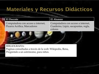 El Docente                             El Alumno
Computadora con acceso a internet,     Computadora con acceso a internet,
Pizarra Acrílica, Marcadores           Cuaderno, Lápiz, sacapuntas, regla,
                                       colores




BIBLIOGRAFIA:
Paginas consultadas a través de la web: Wikipedia, Rena,
Pregúntale a un astrónomo, para niños.
 