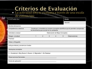      La actividad (06) se evaluara a través de una escala
            de estimación:
E.I.B Pueblo Guri                                                                       Grado

                                                                                        Sección

Nombre del alumno
Competencia a observar              Construye y consolida sus propios conceptos científicos que le permiten comprender
                                   los fenómenos que ocurren en su ambiente.
Actividad a evaluar                                         Elaboración de Mapa Conceptos

Rasgos a evaluar                          1          2         3         4          5        Observaciones
Pulcritud

Orden y Ortografía

Incluye enlaces y encierra en óvalos

Jerarquiza conceptos

5 – Excelente 4- Muy Bueno 3- Bueno 2- Mejorable 1- Sin Realizar

Observaciones Generales:________________________________________

Fecha de aplicación: ____________________________________________
 