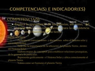 COMPETENCIA(S):
      Explica la importancia de las galaxias, así como, del
       sistema solar y sus componentes, para la subsistencia
       de los seres humanos, en la tierra.
INDICADORES:
         Participa en conversaciones y discusiones sobre el Sistema solar y
sus componentes.
         Describe la importancia de la ubicación del planeta Tierra , dentro
del Sistema Solar.
         Elabora mapas de conceptos para establecer relaciones jerarquicas,
de lo general a lo particular.
         Representa gráficamente e l Sistema Solar y ubica correctamente el
planeta Tierra.
         Valora como ser humano el planeta Tierra
 