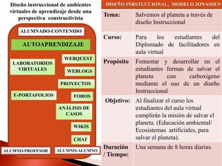Tema: Salvemos al planeta a través de
diseño Instruccional
Curso: Para los estudiantes del
Diplomado de facilitadores en
aula virtual
Propósito Fomentar y desarrollar en el
estudiantes formas de salvar el
planeta con carboxígeno
mediante el uso de un diseño
Instruccional
Objetivo: Al finalizar el curso los
estudiantes del aula virtual
cumplirán la misión de salvar el
planeta. (Educación ambiental/
Ecosistemas artificiales, para
salvar el planeta).
Duración
/ Tiempo:
Una semana de 8 horas diarias.
DISEÑO INRSTUCCIONAL, MODELO JONASSEN
ALUMNADO-CONTENIDO
AUTOAPRENDIZAJE
WEBQUEST
WEBLOGS
PROYECTOS
FOROS
ANÁLISIS DE
CASOS
WIKIS
CHAT
LABORATORIOS
VIRTUALES
E-PORTAFOLIOS
Diseño instruccional de ambientes
virtuales de aprendizaje desde una
perspectiva constructivista
ALUMNO-ALUMNOALUMNO-PROFESOR
 