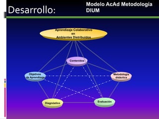 Modelo AcAd Metodología
Desarrollo:                                       DIUM


                            Aprendizaje Colaborativo
                                      en
                             Ambientes Distribuidos




                                     Contenidos




      Objetivos                                                     Metodología
    de Aprendizaje                                                   didáctica




                                                       Evaluación
                     Diagnóstico
 