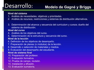 Desarrollo:                          Modelo de Gagné y Briggs
 Nivel del sistema
 1. Análisis de necesidades, objetivos y prioridades.
 2. Análisis de recursos, restricciones y sistemas de distribución alternativos.

 3. Determinación del alcance y secuencia del currículum y cursos; dueño del
     sistema de distribución.
 Nivel del curso
 4. Análisis de los objetivos del curso.
 5. Determinación de la estructura y secuencia del curso.
 Nivel de la lección
 6. Definición de los objetivos de desempeño.
 7. Preparación de planes (o módulos) de la lección.
 8. Desarrollo o selección de materiales y medios.
 9. Evaluación del desempeño del estudiante.
 Nivel de sistema final
 10. Preparación del profesor.
 11. Evaluación formativa.
 12. Prueba de campo, revisión.
 14. Instalación y difusión.
 13. Evaluación sumatoria.
 
