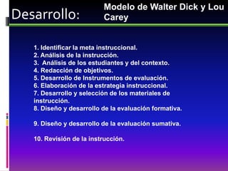 Modelo de Walter Dick y Lou
Desarrollo:               Carey


   1. Identificar la meta instruccional.
   2. Análisis de la instrucción.
   3. Análisis de los estudiantes y del contexto.
   4. Redacción de objetivos.
   5. Desarrollo de Instrumentos de evaluación.
   6. Elaboración de la estrategia instruccional.
   7. Desarrollo y selección de los materiales de
   instrucción.
   8. Diseño y desarrollo de la evaluación formativa.

   9. Diseño y desarrollo de la evaluación sumativa.

   10. Revisión de la instrucción.
 
