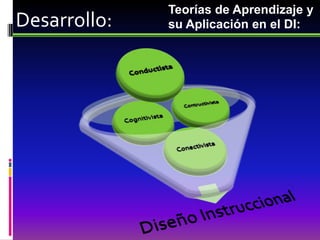 Teorías de Aprendizaje y
Desarrollo:   su Aplicación en el DI:
 