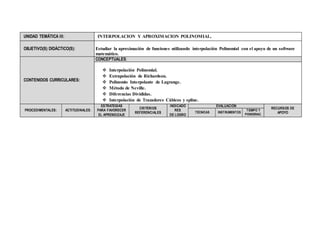 UNIDAD TEMÁTICA III: INTERPOLACION Y APROXIMACION POLINOMIAL.
OBJETIVO(S) DIDÁCTICO(S): Estudiar la aproximación de funciones utilizando interpolación Polinomial con el apoyo de un software
matemático.
CONTENIDOS CURRICULARES:
CONCEPTUALES:
 Interpolación Polinomial.
 Extrapolación de Richardson.
 Polinomio Interpolante de Lagrange.
 Método de Neville.
 Diferencias Divididas.
 Interpolación de Trazadores Cúbicos y spline.
PROCEDIMENTALES: ACTITUDINALES:
ESTRATEGIAS
PARA FAVORECER
EL APRENDIZAJE
CRITERIOS
REFERENCIALES
INDICADO
RES
DE LOGRO
EVALUACIÓN
RECURSOS DE
APOYOTÉCNICAS INSTRUMENTOS
TIEMPO Y
PONDERAC.
 