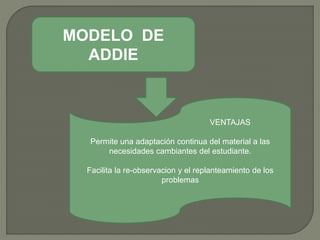 MODELO DE
ADDIE
VENTAJAS
Permite una adaptación continua del material a las
necesidades cambiantes del estudiante.
Facilita la re-observacion y el replanteamiento de los
problemas
 