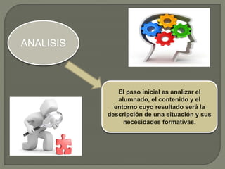 ANALISIS
El paso inicial es analizar el
alumnado, el contenido y el
entorno cuyo resultado será la
descripción de una situación y sus
necesidades formativas.
 