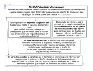¿Diseño interior que es? por orietta polifroni | PDF