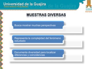 Busca mostrar muchas perspectivas 
Representa la complejidad del fenómeno 
estudiado 
Documenta diversidad para localizar 
diferencias y coincidencias 
 