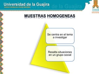 Se centra en el tema 
a investigar 
Resalta situaciones 
en un grupo social 
 